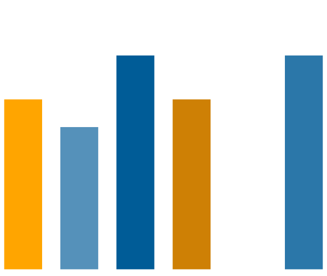 Interface du logiciel Sage 100 Moyens de Paiement